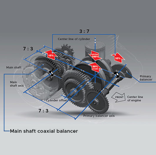 MAIN SHAFT COAXIAL BALANCER